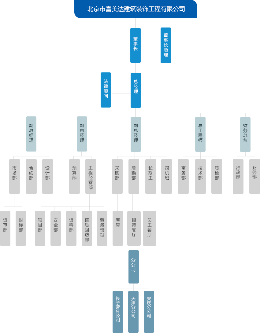 組織機(jī)構(gòu)